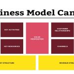 How to Create a Business Model That Lasts