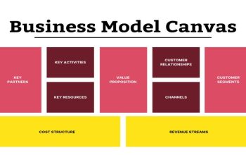 How to Create a Business Model That Lasts