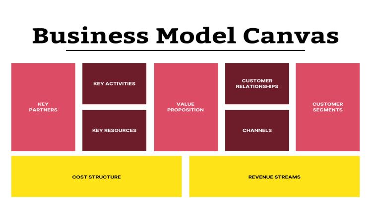 How to Create a Business Model That Lasts